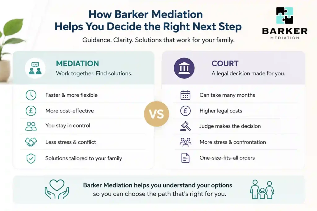 How Can Barker Mediation Help Me Decide the Right Next Step Hatfield?