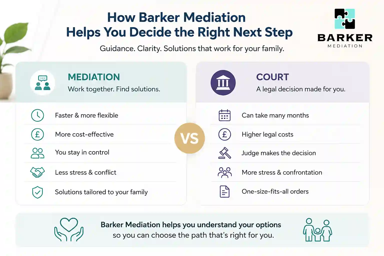 How Can Barker Mediation Help Me Decide the Right Next Step Hatfield?